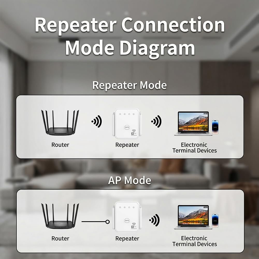 Nuevo Repetidor WiFi 2026, 300 - Wifi Range Extender reseña y precio
